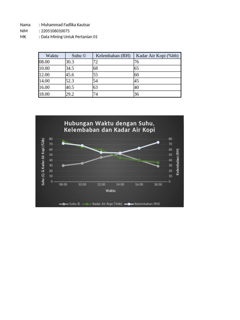 Tugas Data Mining Muhammad Fadlika Kautsar | PDF
