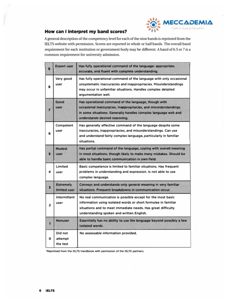 Document Analysis and Data Insights | PDF