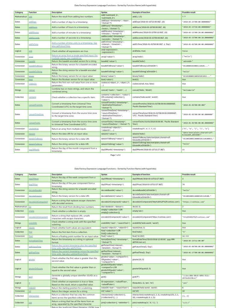 Data Factory Functions by Name 250117 | PDF | Json | X Path