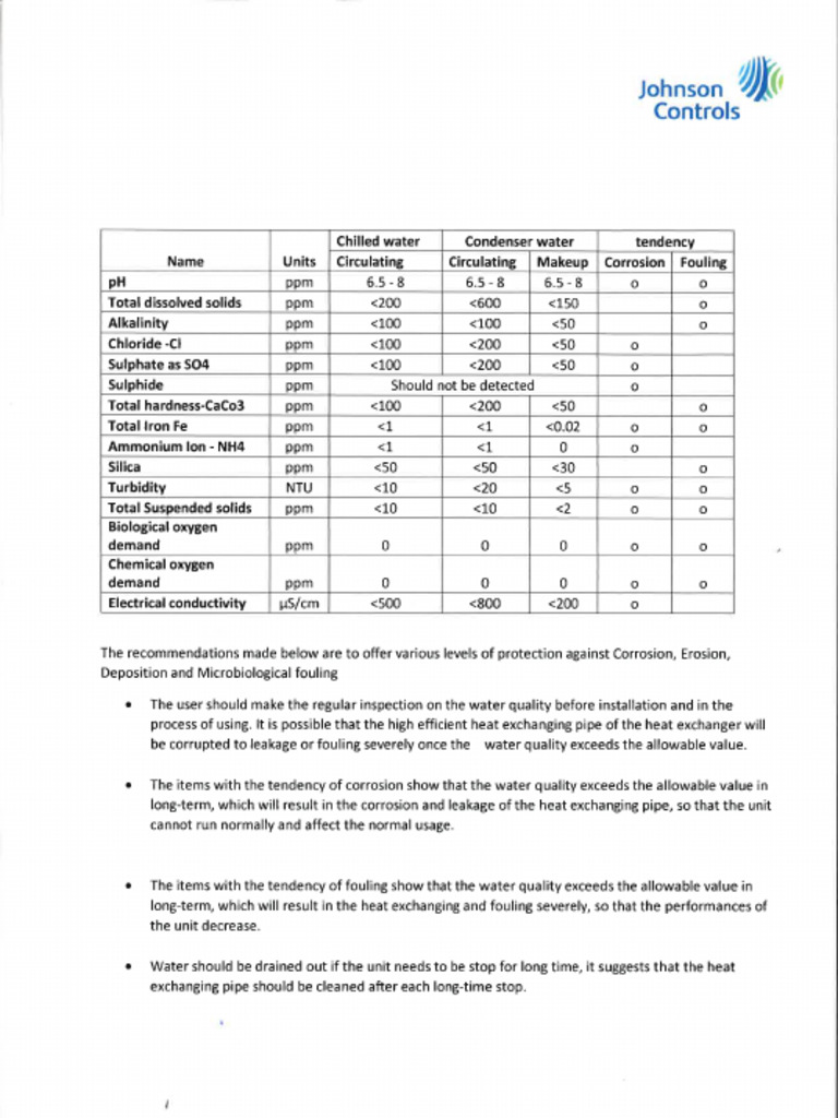 Water Quality Standards - JCI | PDF