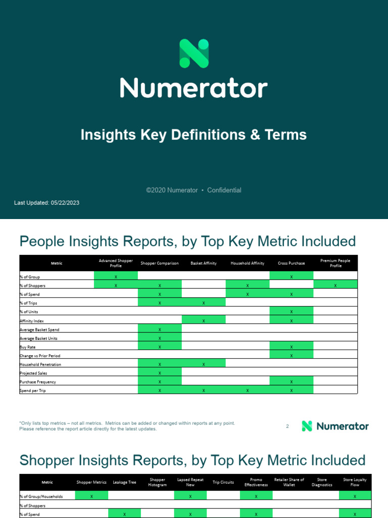 Key Metrics & Definitions for Shopper Insights | PDF | Retail | Brand