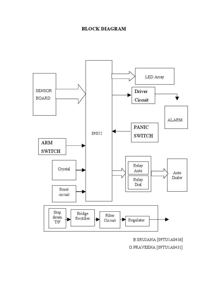 Home Security System | PDF