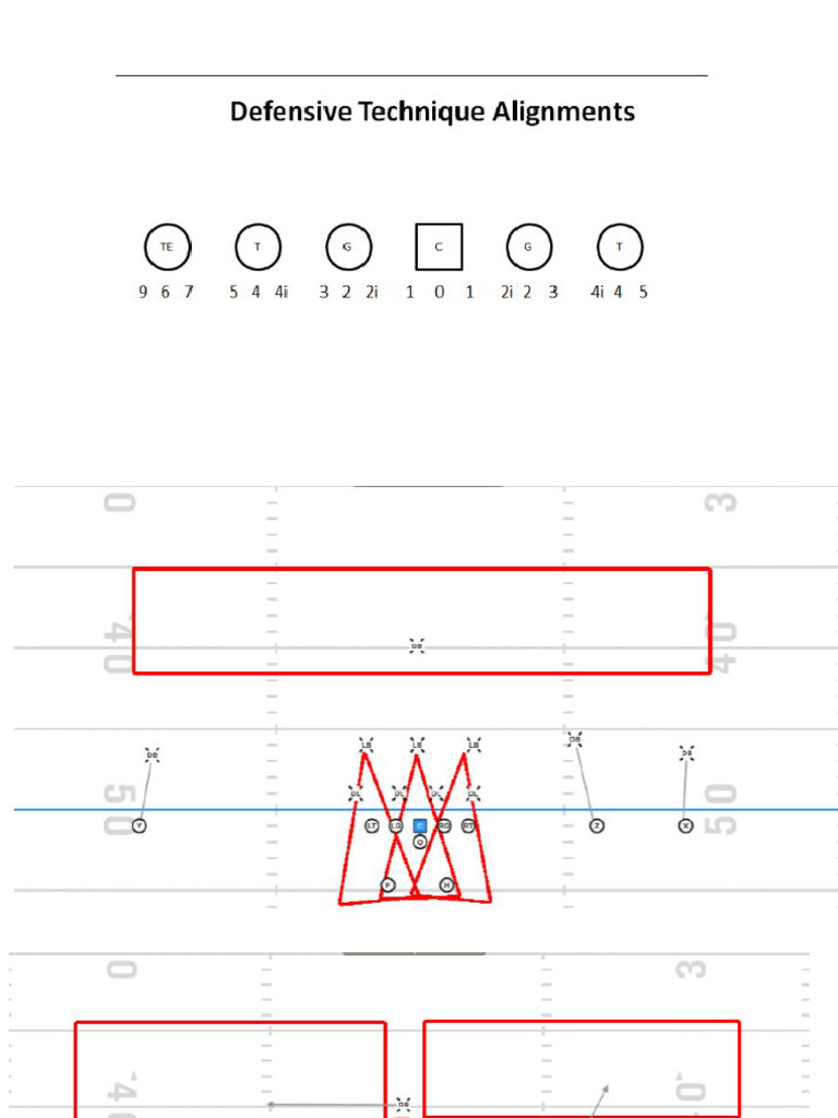 Defense Zones | PDF