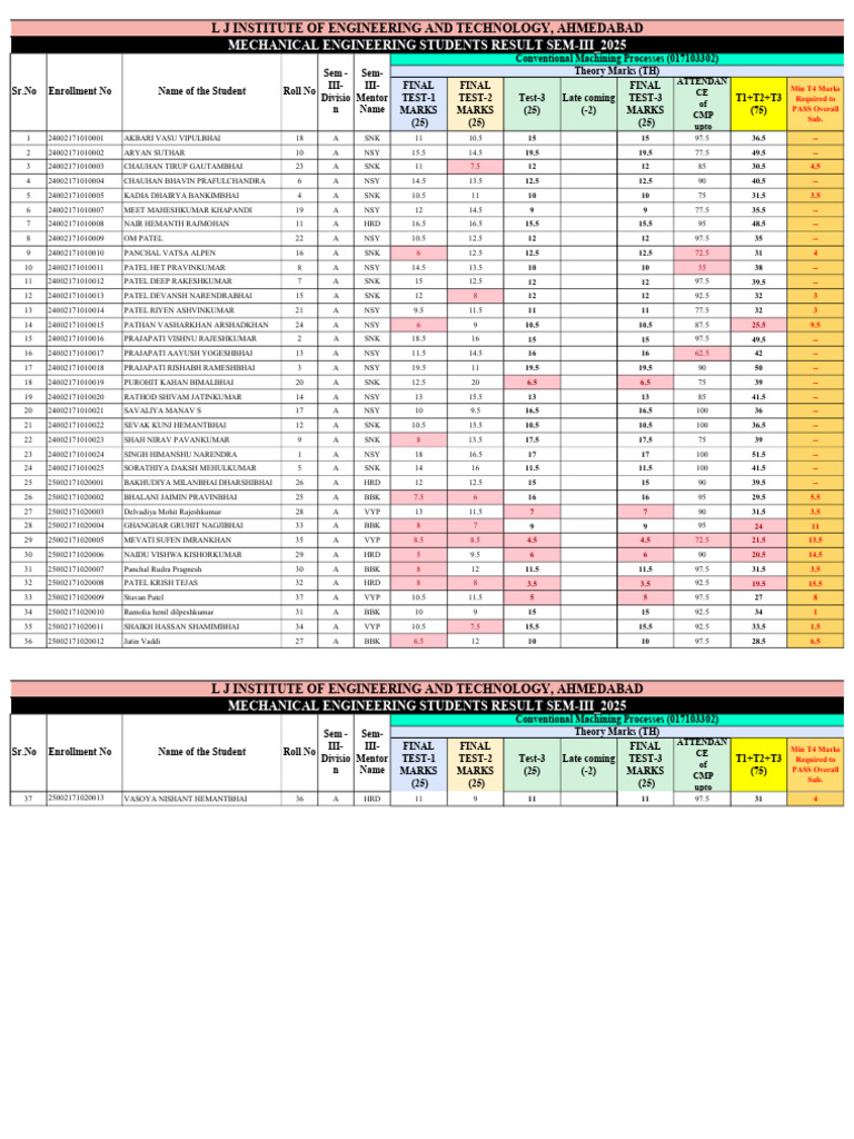 Mechanical Engineering Results SEM-III 2025 | PDF