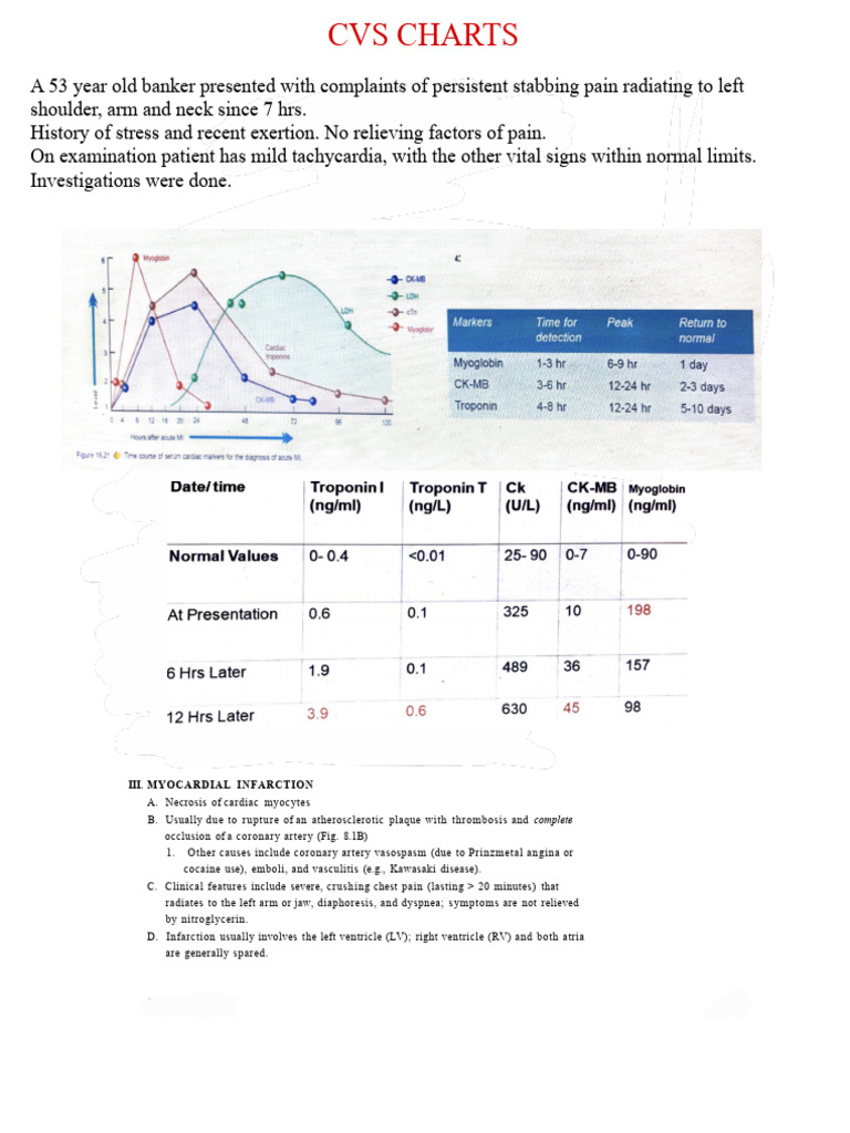 Ischemic Heart Disease Overview | PDF | Myocardial Infarction | Edema