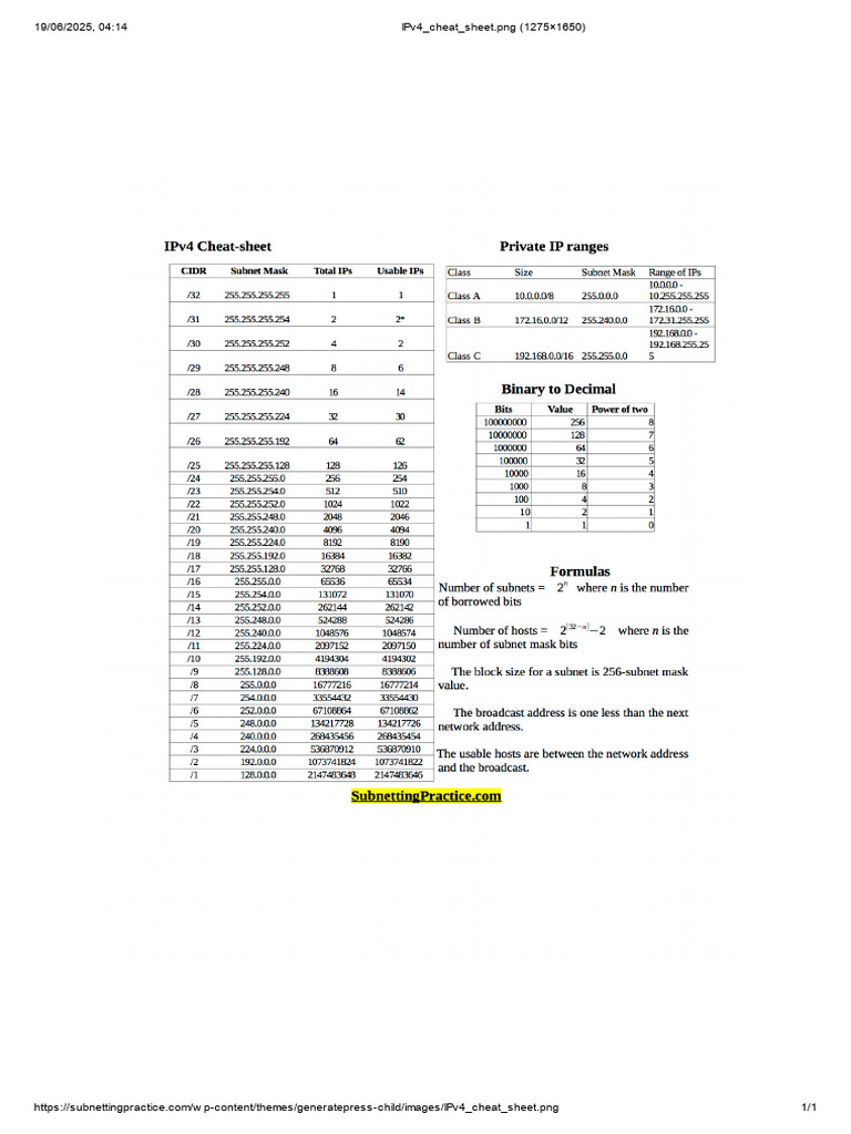IPv4 Cheat Sheet for Networking | PDF