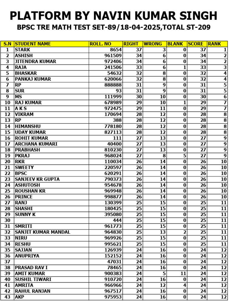BPSC TRE Math Test Set 89 Results | PDF