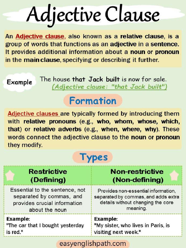 Understanding Adjective Clauses | PDF