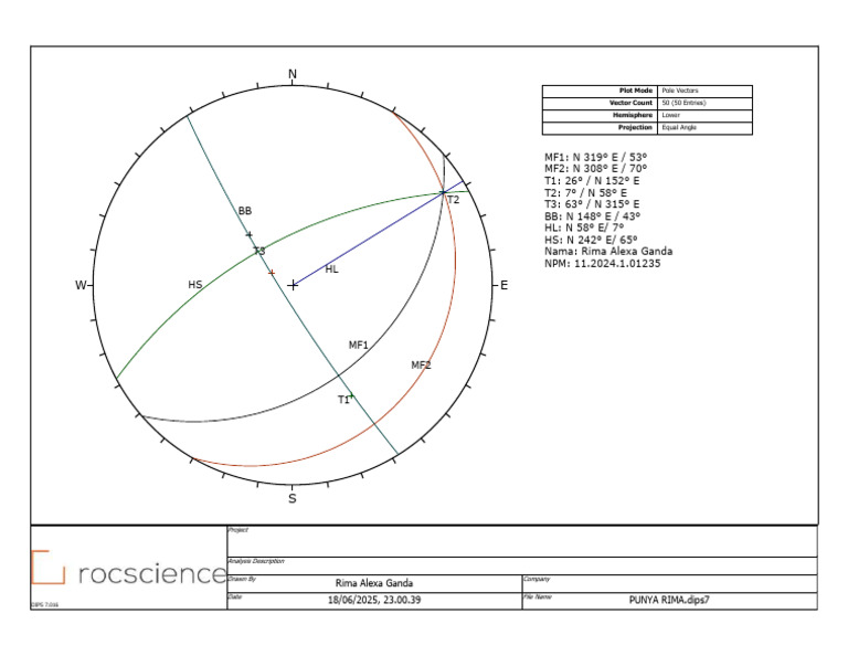 Pole Vector Analysis for DIPS 7.016 | PDF