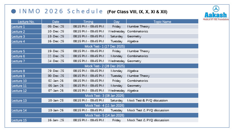 INMO Program Schedule For Classes VIII, IX, X, XI, and XII | PDF