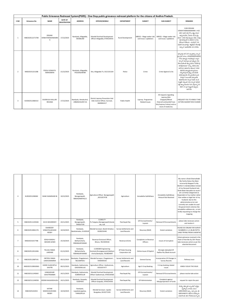Lapsing Within 3 Days As On 22-12-2025 | PDF | Government Of India