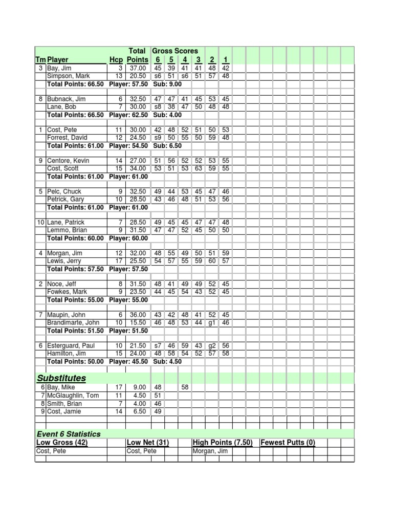 Player Performance and Stats Summary | PDF
