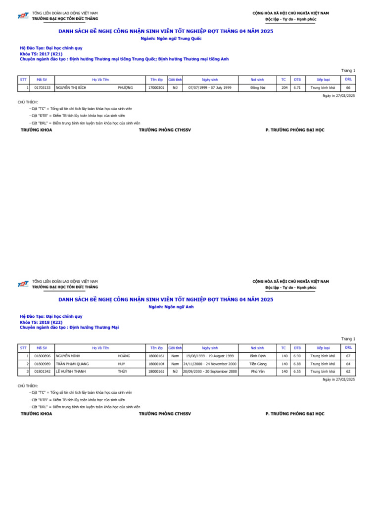 Dathocvu-Renluyen (20250327 090616 411) | PDF