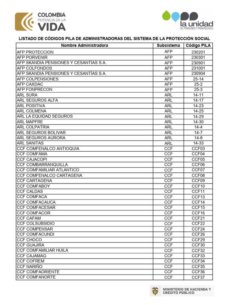 Códigos PILA Administradoras Sociales | PDF