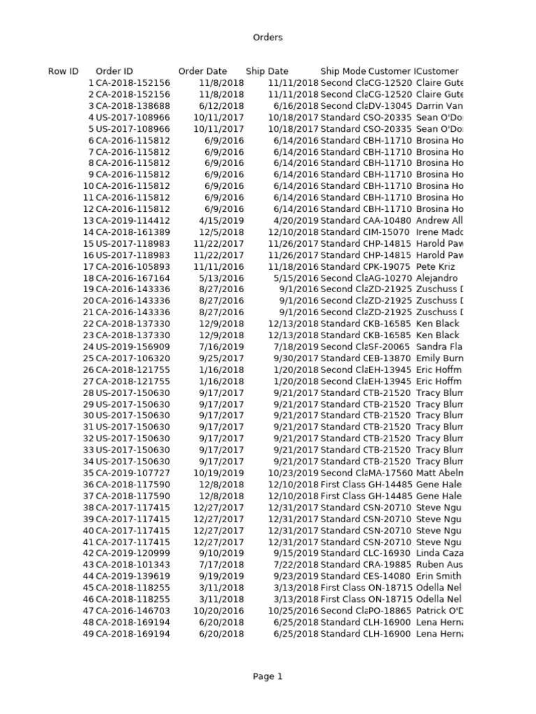 Order Details and Shipping Data | PDF