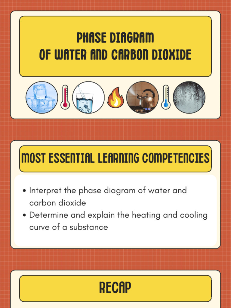 Water and CO2 Phase Diagram Explained | PDF | Phase (Matter) | Phase ...