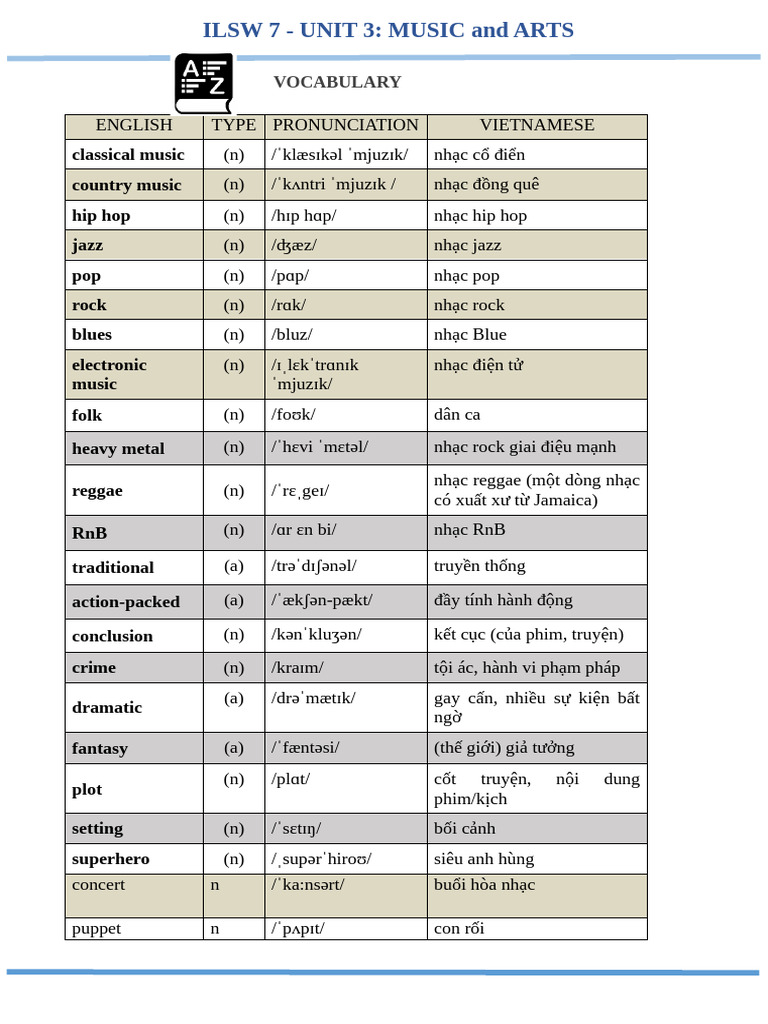 Music and Arts Vocabulary Guide | PDF | Performing Arts | Musicology