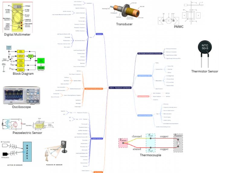 Transducer Types and Applications Guide | PDF