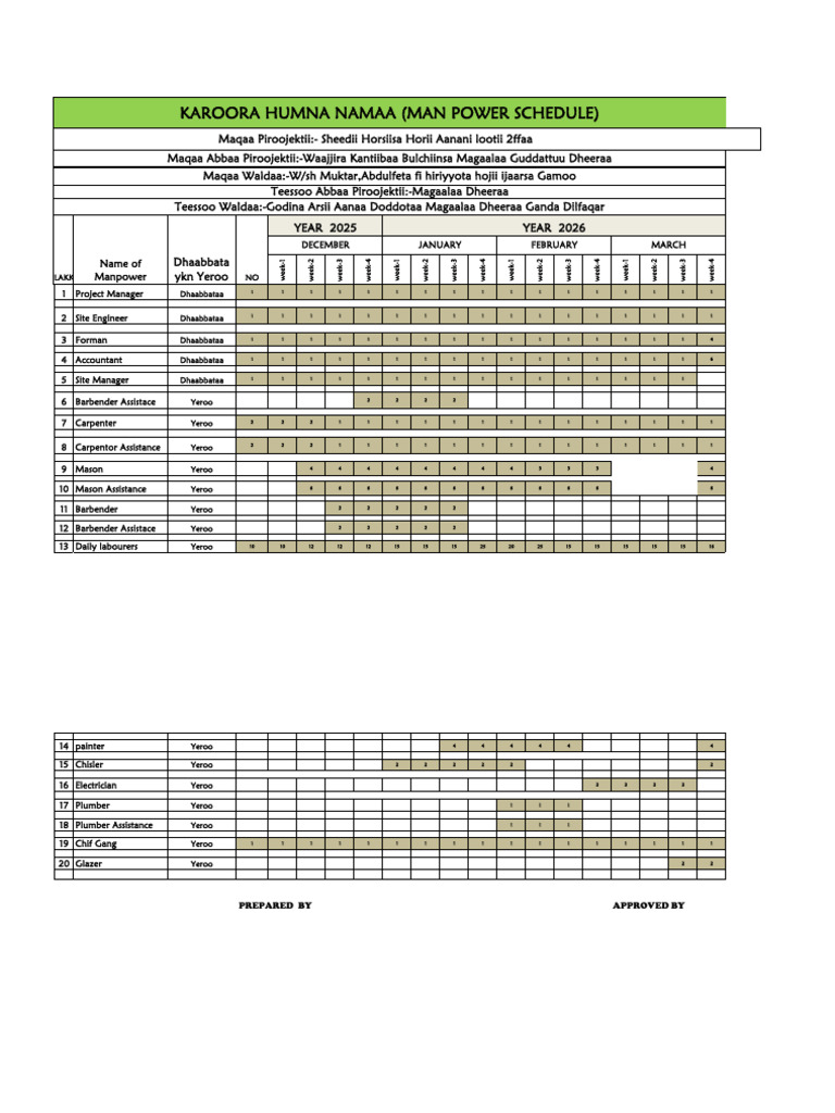 Manpower Schedule for 2025-2026 | PDF