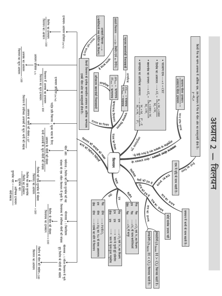 Calculs et Formules en Chimie | PDF