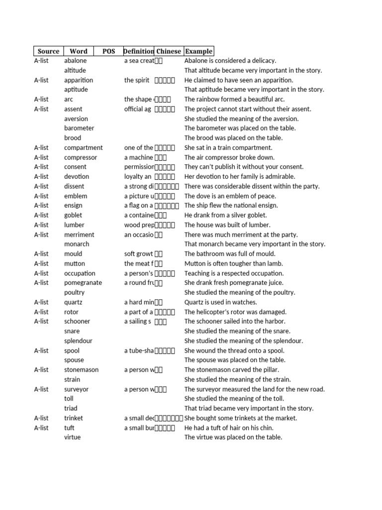 English Wordlist All Final Cleaned | PDF