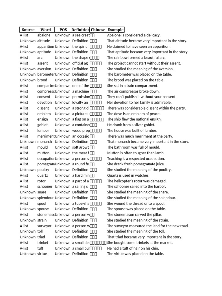 Vocabulary List with Definitions and Examples | PDF