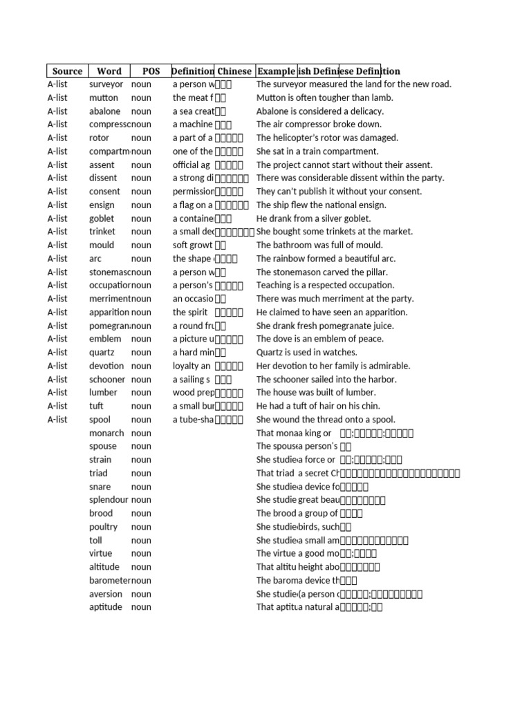 English Wordlist All Final With Examples | PDF | Morphology ...