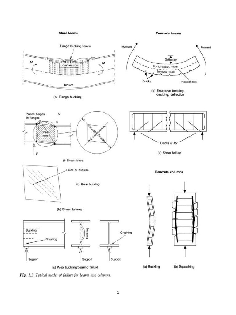 CIE412 Tables and Charts | PDF