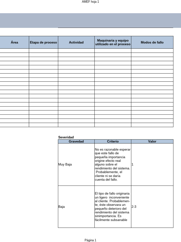 Análisis AMEF: Modos y Efectos de Fallo | PDF