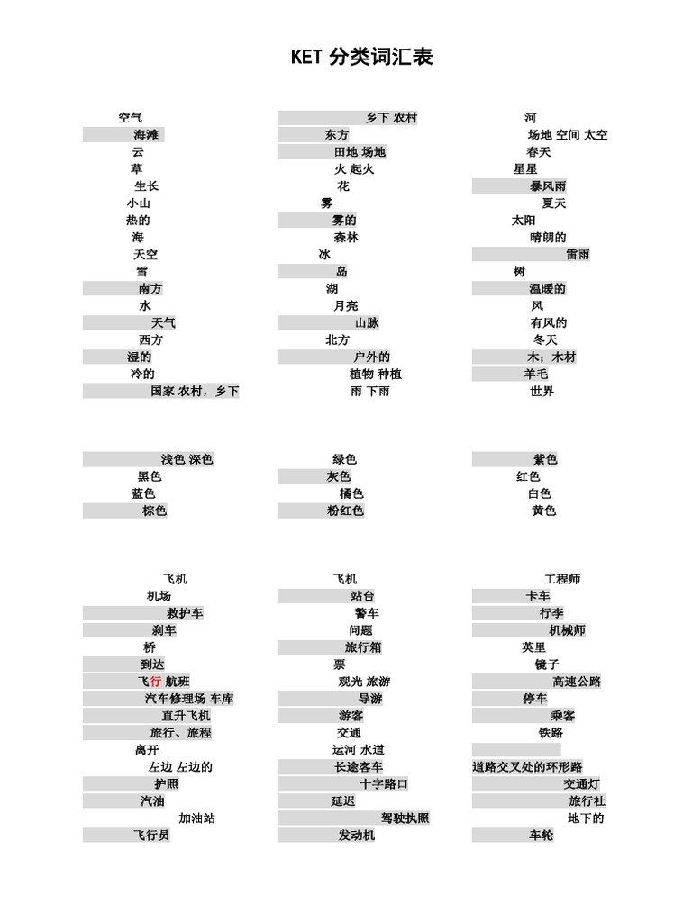 KET分类词汇表 | PDF