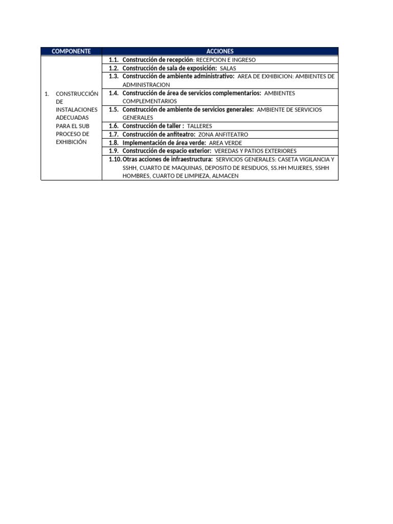 COMPONENTE Marinera | PDF