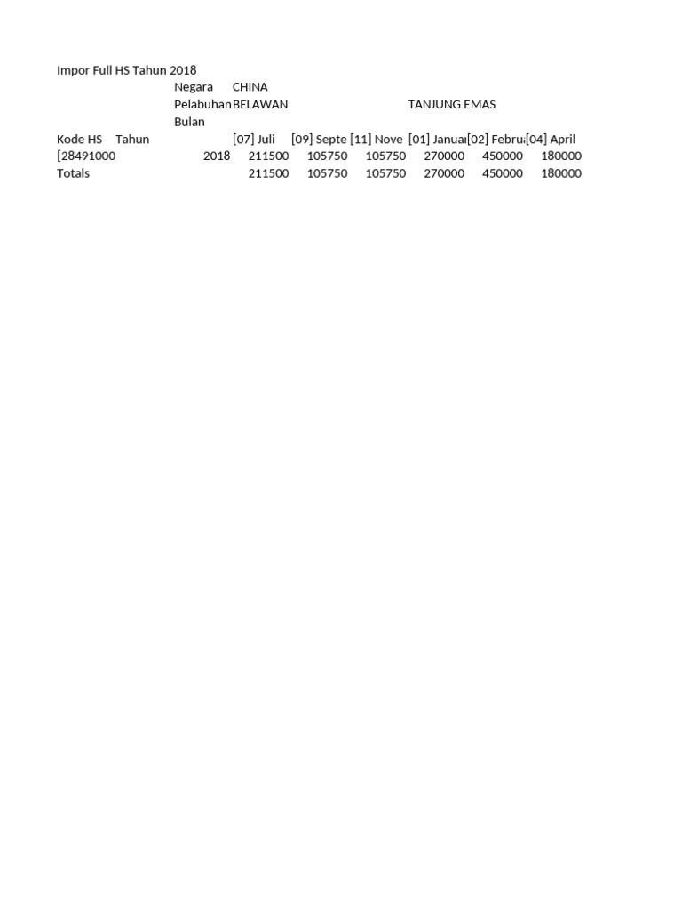 Import Data HS Code 2018 Analysis | PDF