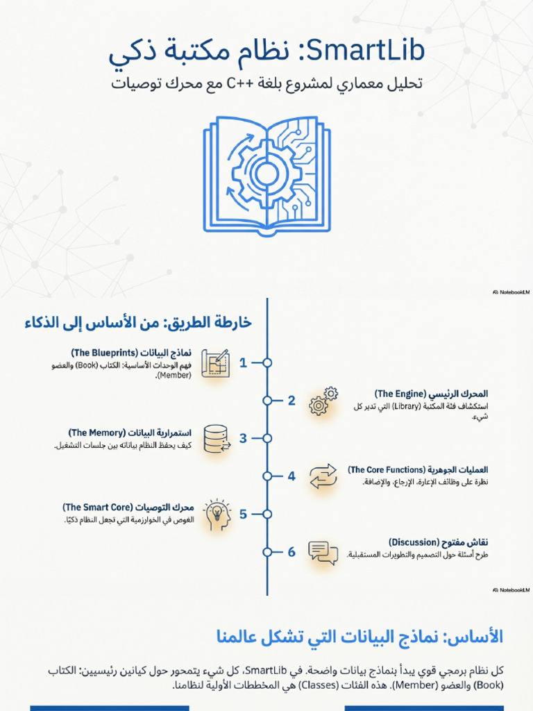 SmartLib Architectural Blueprint | PDF