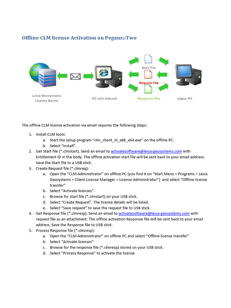 Offline CLM License Activation Guide | PDF