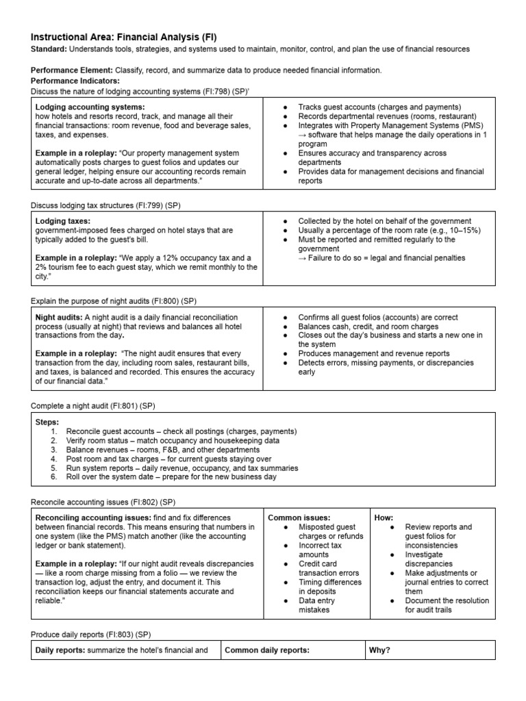 Lodging Financial Management Guide | PDF | Credit Card | Point Of Sale
