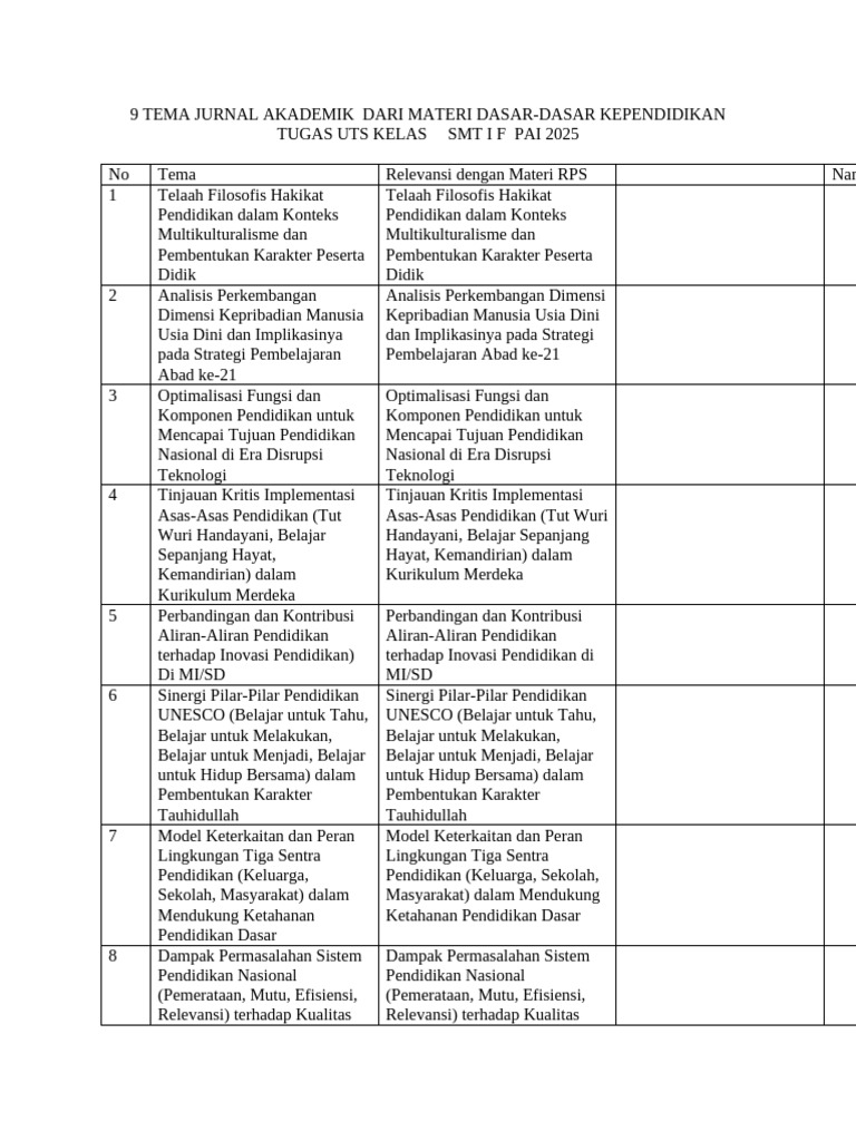 9 Tema Jurnal Pendidikan 2025 | PDF