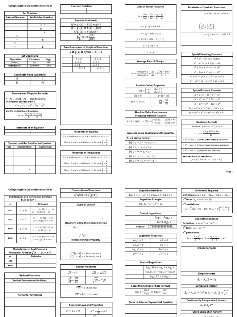 College Algebra Reference Guide | PDF | Function (Mathematics ...