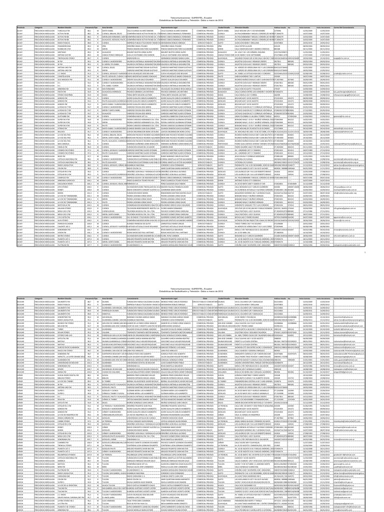 Radios Del Ecuador Modulación de frecuencia Ingeniería Electrónica
