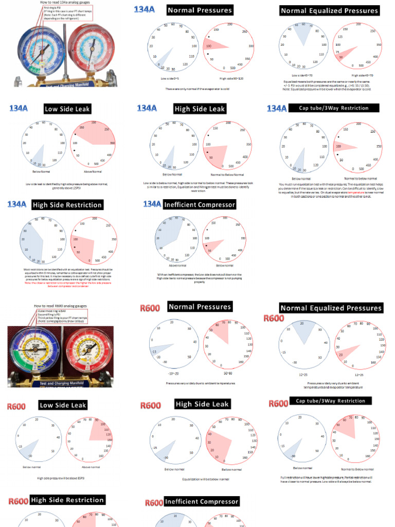 r600a 134a charts.pptx Â· version 1 | PDF