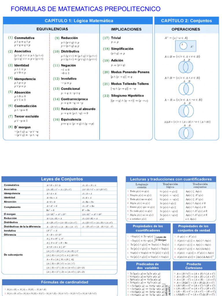 Formulas de Matematicas | PDF