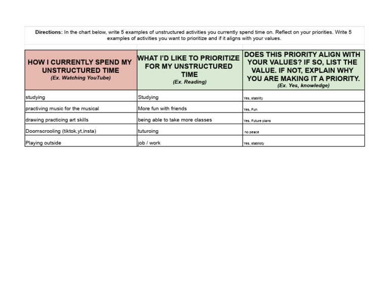 Noah a'STime Management Exercise - Unstructured Time Chart | PDF