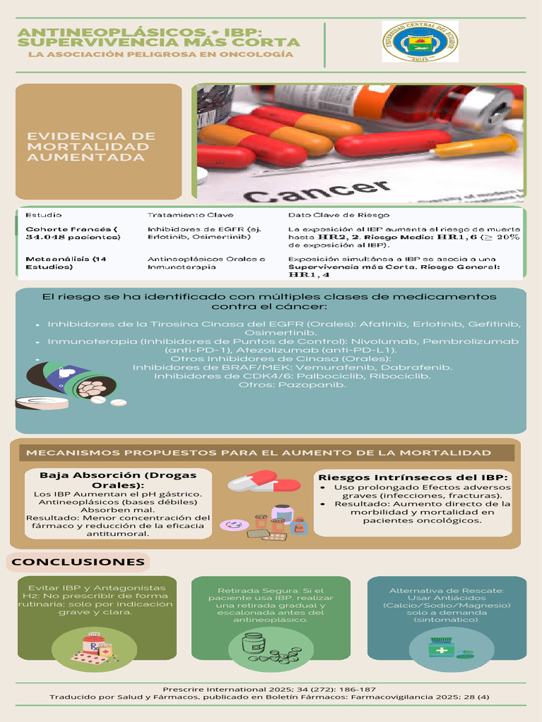 Infografía de Las Estadisticas Generales de Las Sustancias Adictivas ...