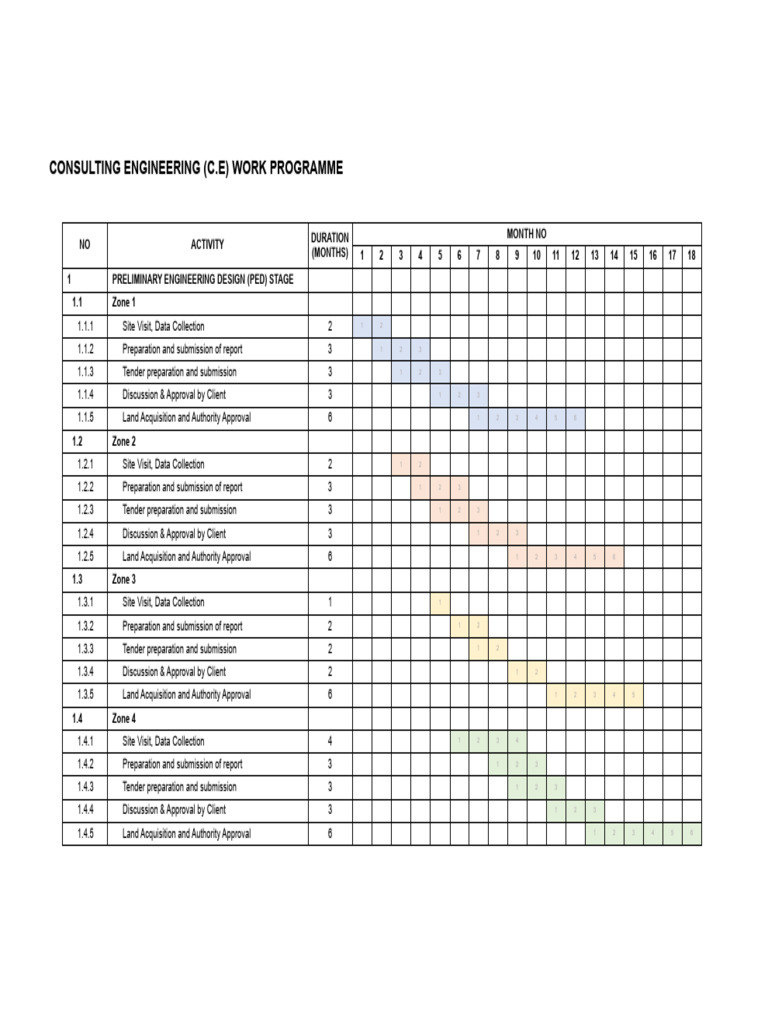 CE Work Programme | PDF