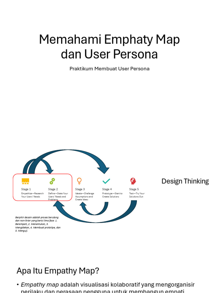 Panduan Empathy Map dan User Persona | PDF