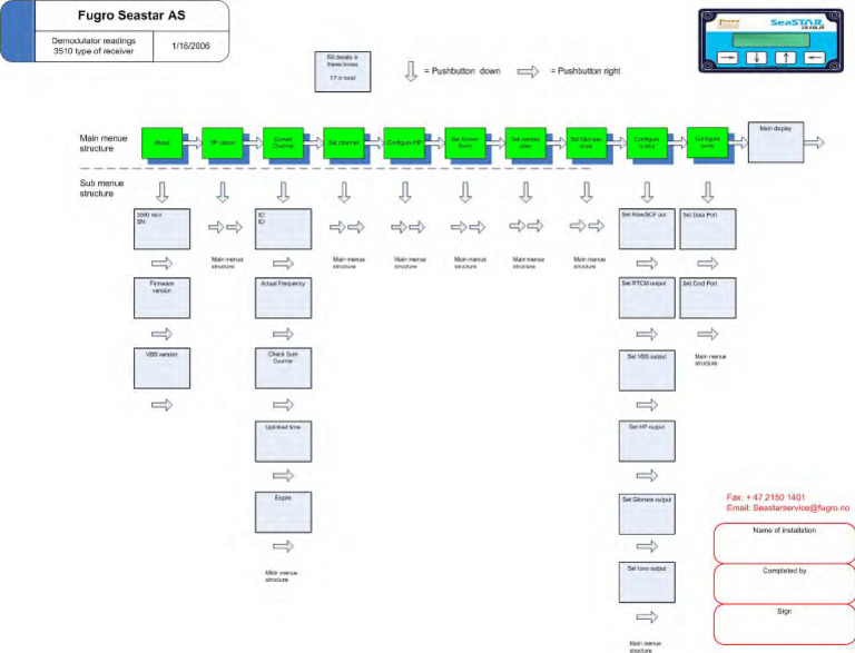 A1 3510 LR Menu Structure | PDF