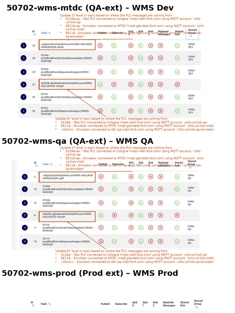 WMS MQTT Topic Update Guide | PDF | Middleware | Internet Protocols