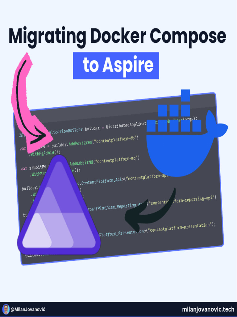 Migrating From Docker Compose to Aspire | PDF