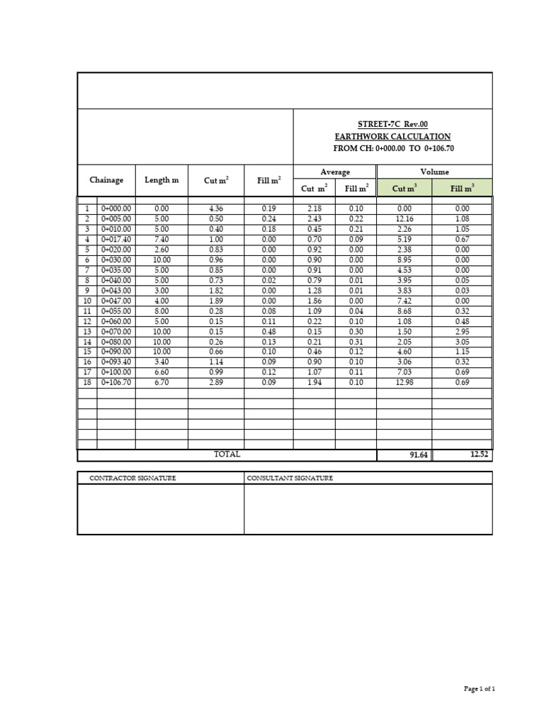 Street-7c-Earth Work Cross Section Cut & Fill Qty-Rev-00 | PDF
