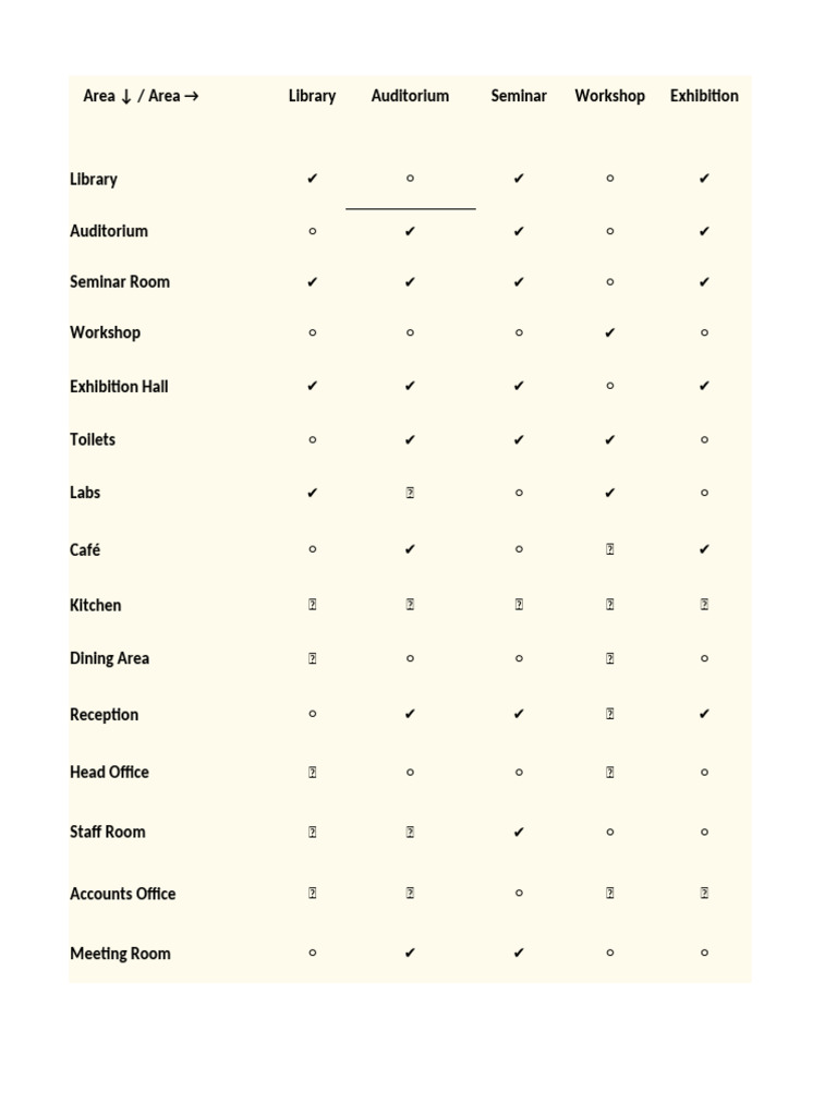 Campatibility Chart | PDF