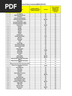 Ward Stock Inventory Checklist | PDF